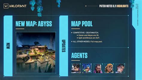 patch notes 8.11|VALORANT Patch 8.11 notes: All buffs, nerfs, and changes.